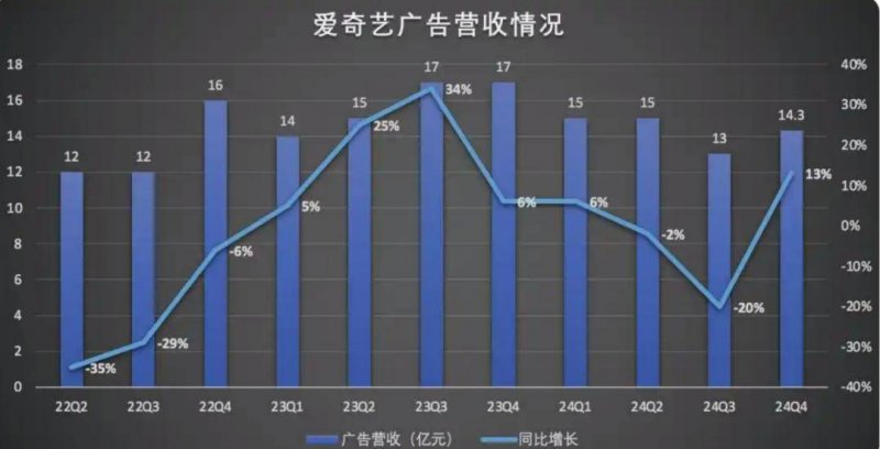 新手装修立省30%装修费用