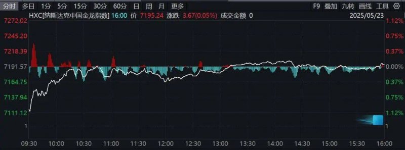 游客“进吉”度假热度高
：青睐赏景逛街