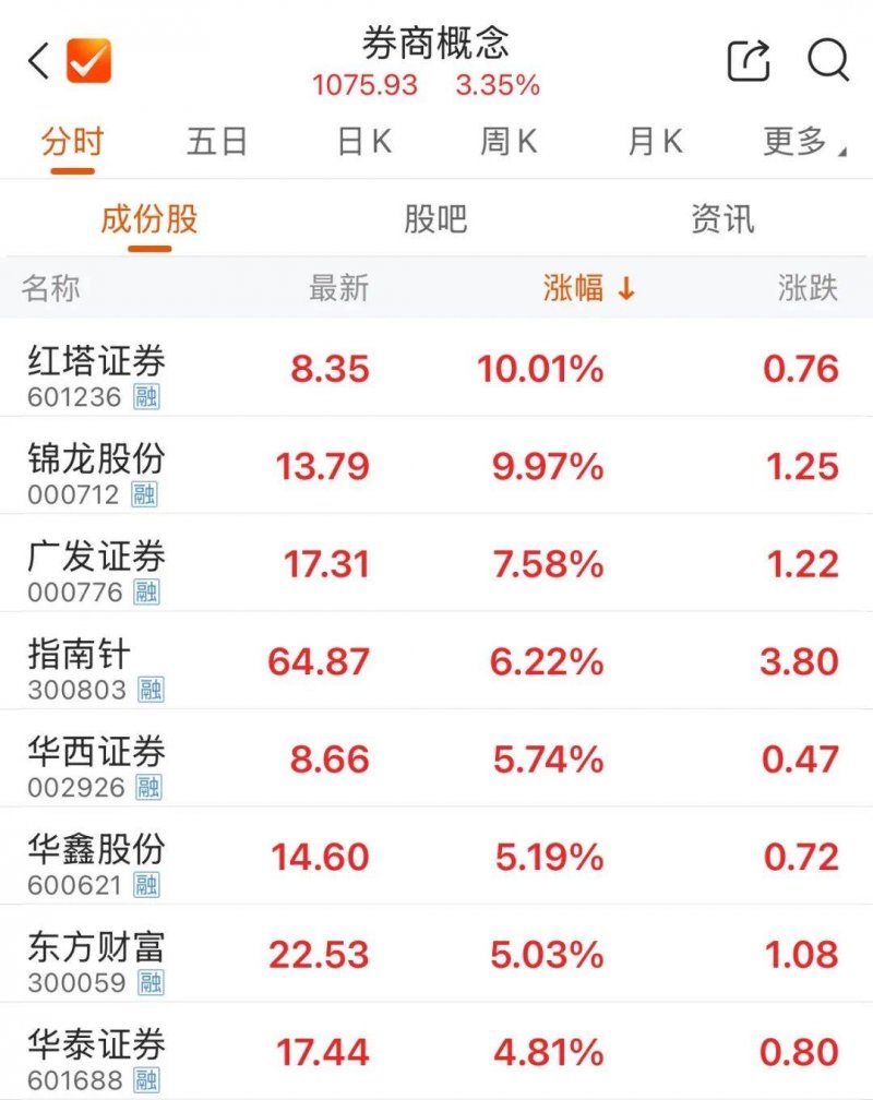 各地优化房地产法规“卷起来了”！背后还隐藏着“抢人大战”