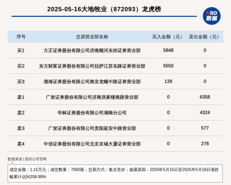 六安五里墩大桥新近资讯