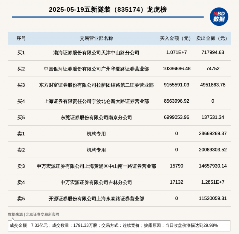 “可变车道”, 让规则服务于人