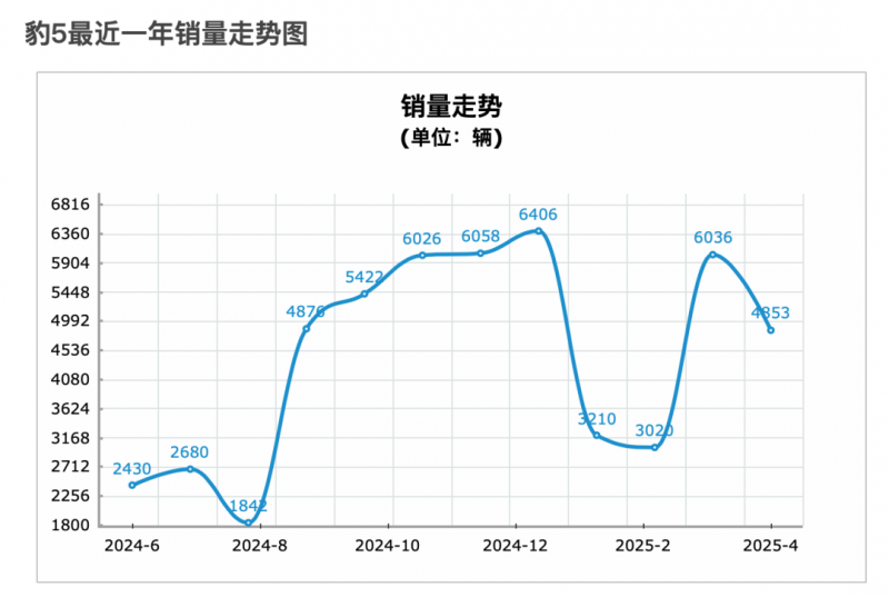 移动设备套餐办理应透明便捷