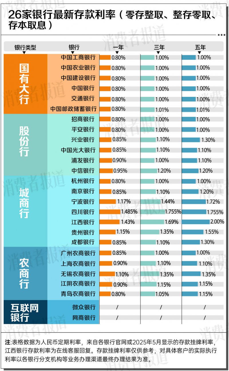移动设备里的APP越来越多 怎样优化作用、予以整合？
