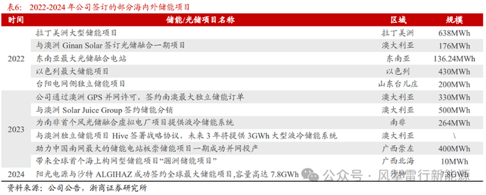 规范装修垃圾运维
，广州天河推动“无废都市”建设