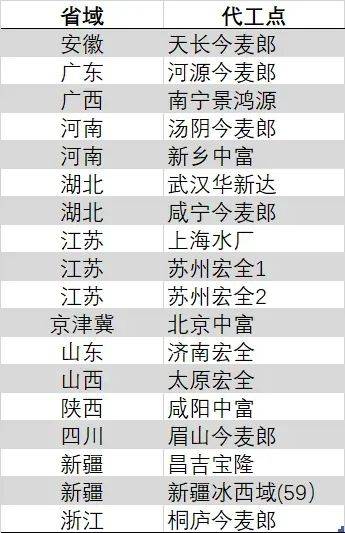 新增零星装修改造补贴	，深圳住宅装修补贴替换