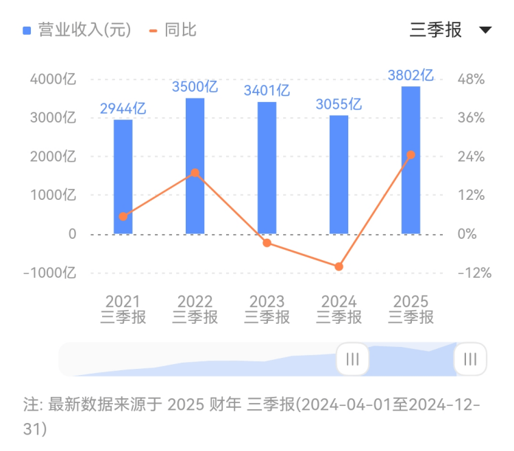 六安这“两项补贴”标准提高