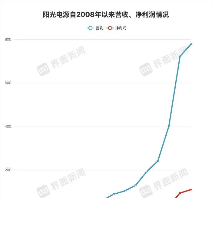支出警示 当心机票退改数据诈骗
