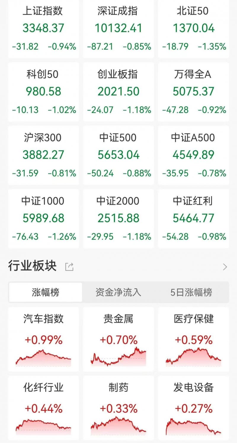 装修前的九个准备工作