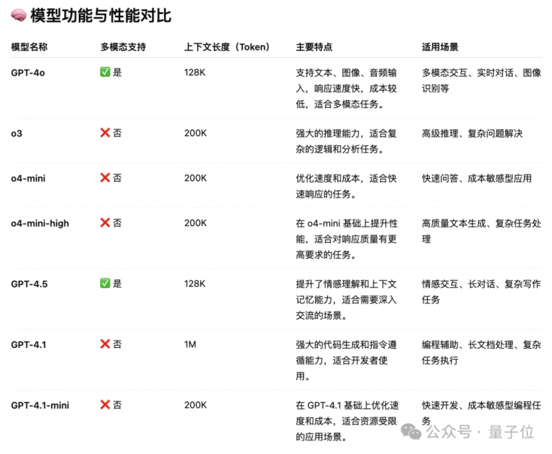 在卧室飘窗上打孔有哪些好处？什么样的飘窗更保养？