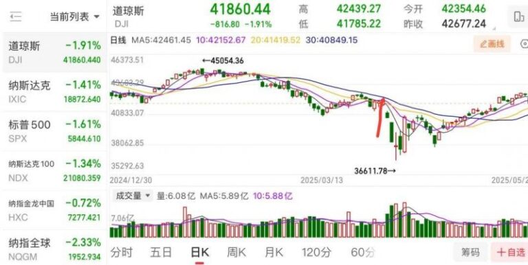 厦门开展旧房装修购建材补贴活动